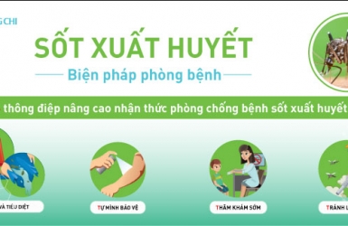 Sốt xuất huyết: Biện pháp phòng bệnh